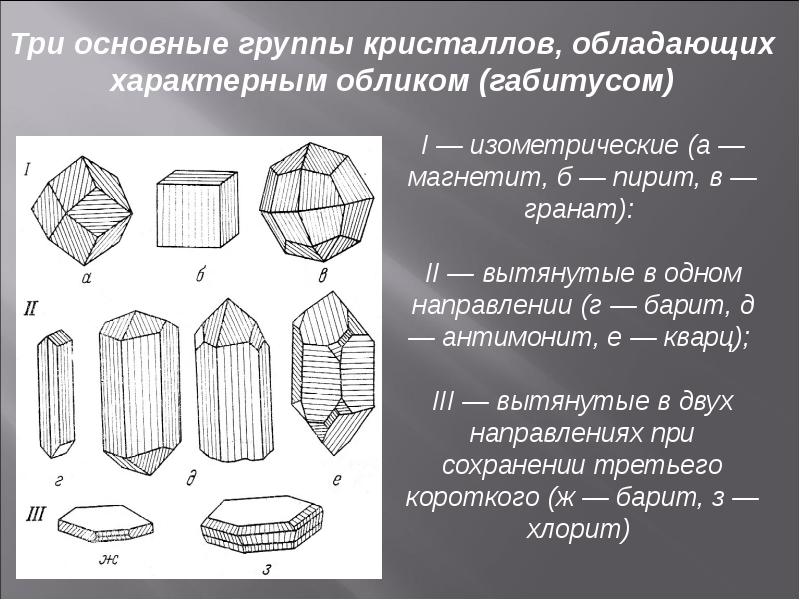 Габитус кристаллов презентация