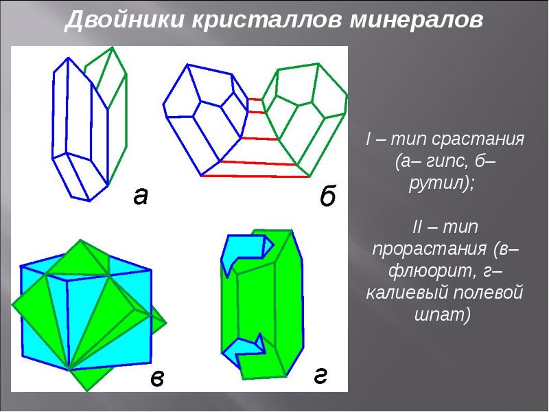 Габитус кристаллов презентация