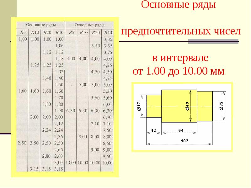 Основной ряда. Ряд предпочтительных чисел r40. Ряд основные Размеры. Ряд основных размеров. Основные сведения t10k8.