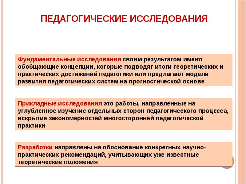 Методы педагогики презентация