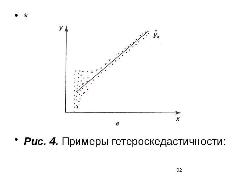 Предпосылки метода наименьших квадратов презентация