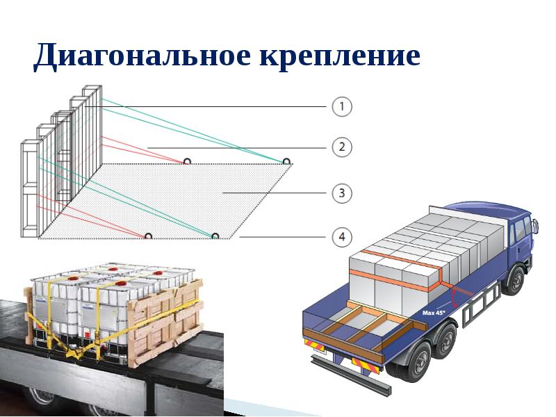 Схемы крепления грузов на автомобильном транспорте