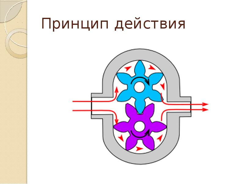 Схема шестеренного насоса