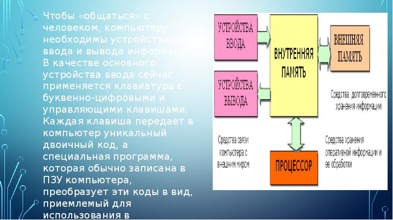 Основные действия компьютера