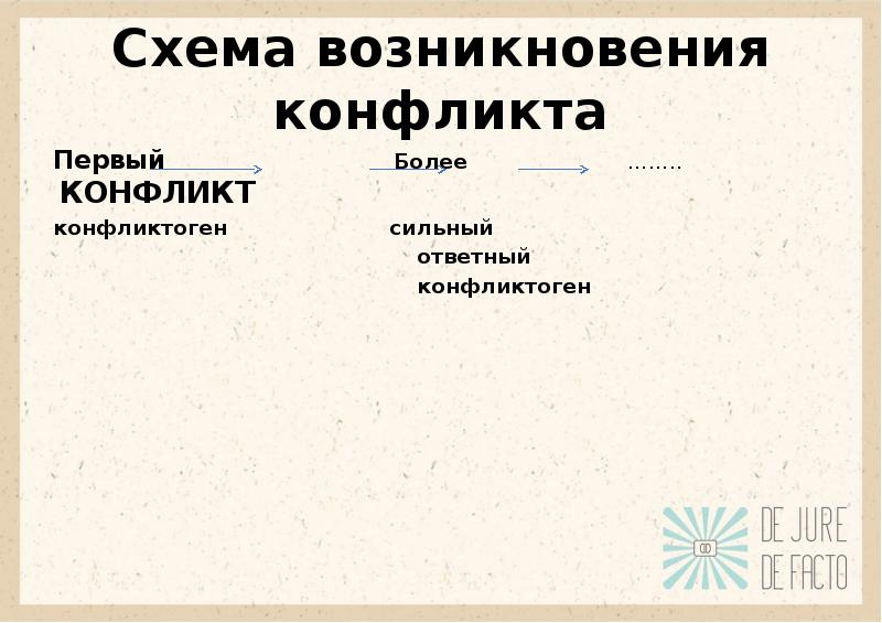 Схема возникновения конфликта