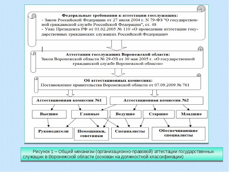 Системы мотивации государственных служащих. Государственный служащий вкр. Оплата труда государственных гражданских служащих. Мотивация государственных служащих. Должностные обязанности государственных служащих это.