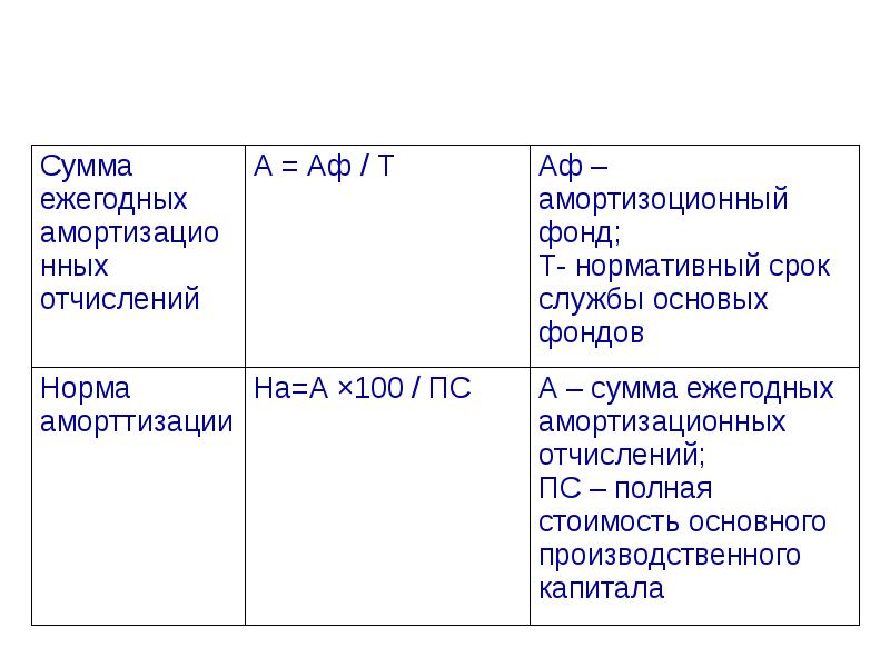 Статистика национального богатства презентация