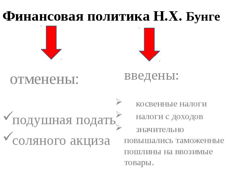 Отмена подушной подати дата. Финансовая политика Бунге. Денежная политика Бунге.