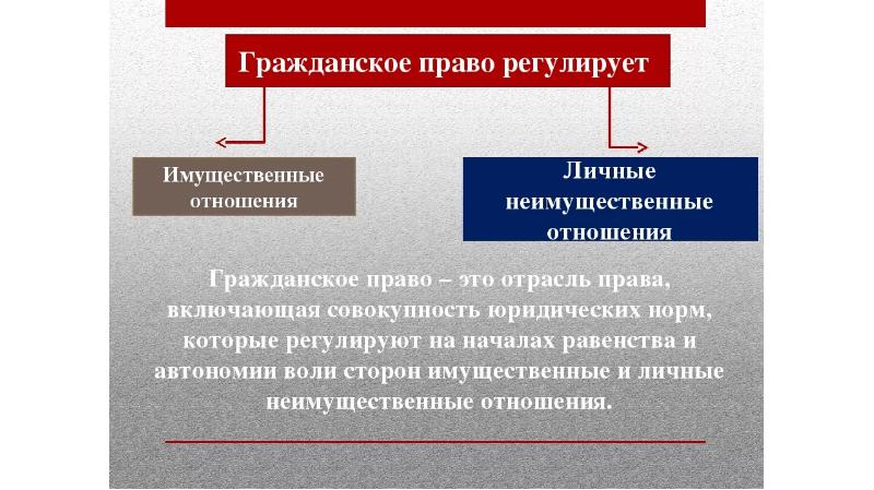 Презентация имущественные и личные неимущественные отношения