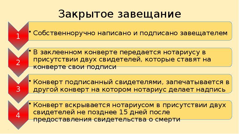 Закрытое завещание