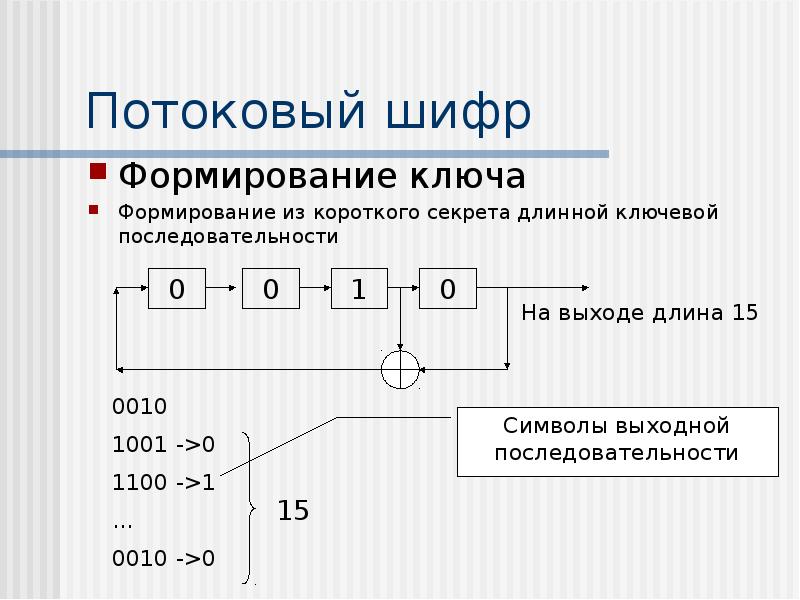 Шифр шифрование. Общая схема поточного Шифра. Потоковый шифр. Потоковое шифрование схема. Поточный шифр схема.