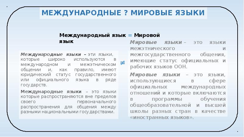 Основные мировые языки