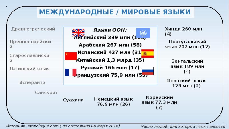 Главный международный. Мировые языки. Языки ООН.