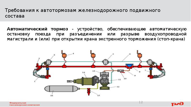 Тормоза подвижного состава. Требования ПТЭ К тормозному оборудованию. Тормозное оборудование подвижного состава. Требование к автотормозам железнодорожного подвижного состава. Автоматический тормоз ЖД.