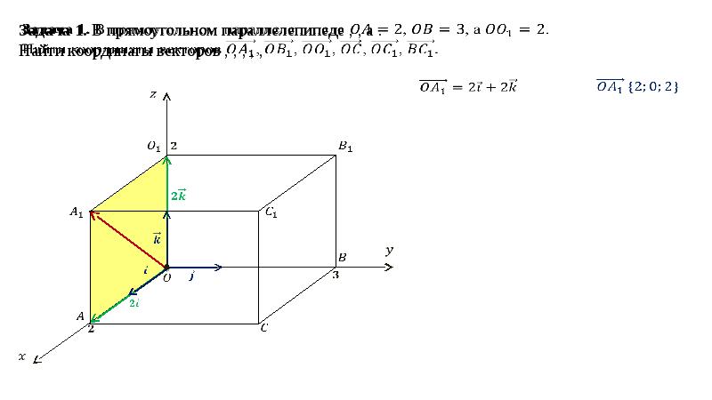 Вторая координата 5