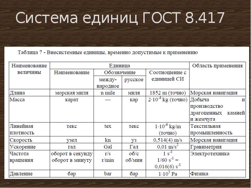 Система 19. Международная система единиц си метрология. Системные единицы измерения метрология. Единицы си таблица метрология. Единицы системы си ГОСТ.