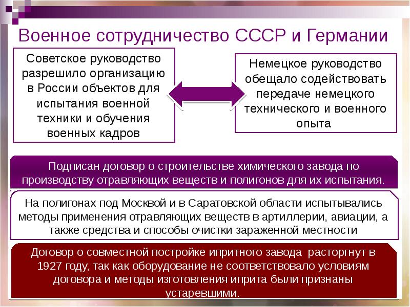 Договоры ссср в 20 годы