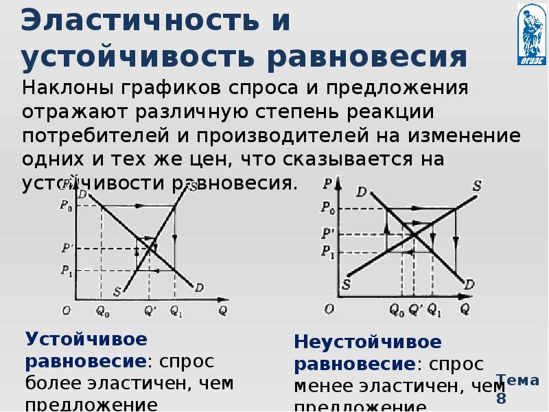 Эластичные спросы предложений. Эластичность спроса и предложения. Эластичный спрос и предложение. Эластичный спрос и неэластичное предложение. Теория эластичности спроса и предложения.