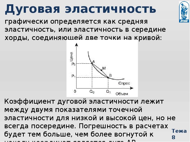 Дуговая эластичность спроса по цене. Формула дуговой эластичности предложения. Дуговая эластичность по доходу. Спрос на эластичность экономическая теория. Эластичность высокая и низкая.