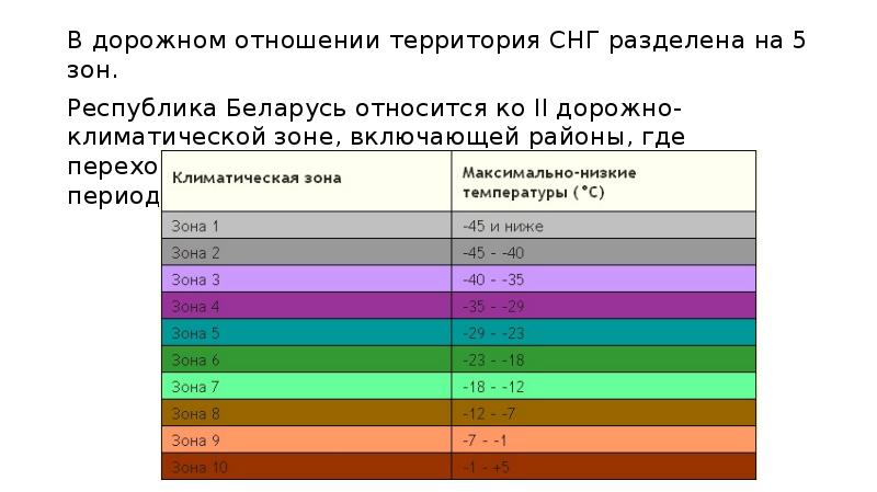 Дорожно климатическая зона карта