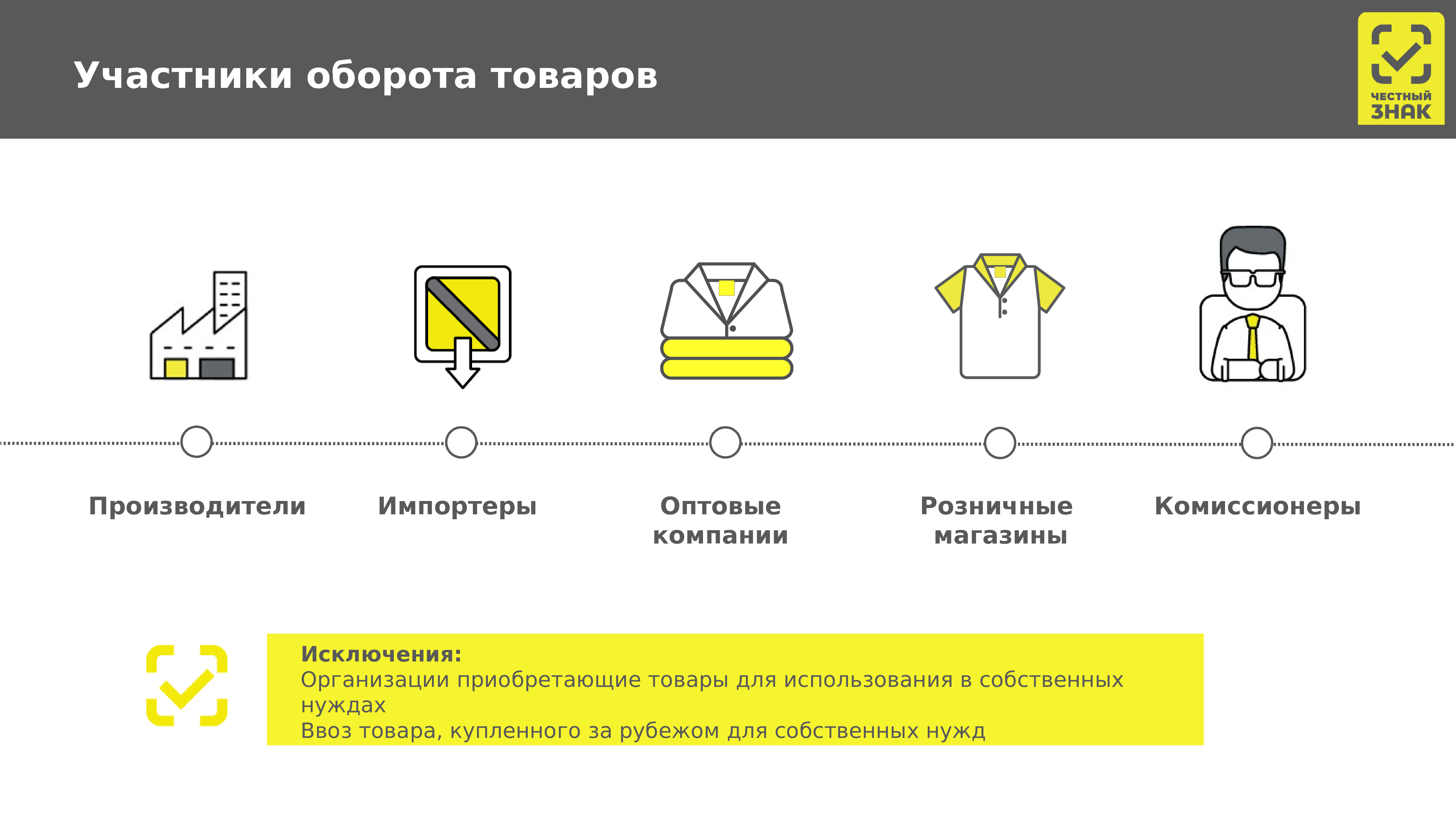 Статусы товара в честном знаке