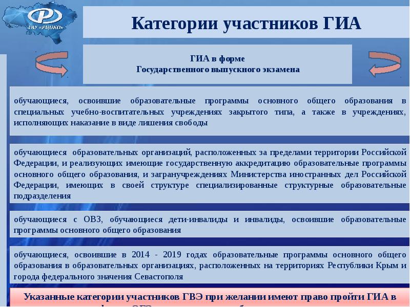 гиа 2022. категории участников гиа-9. информация для участников гиа-9. формы прохождения гиа. категория участников.