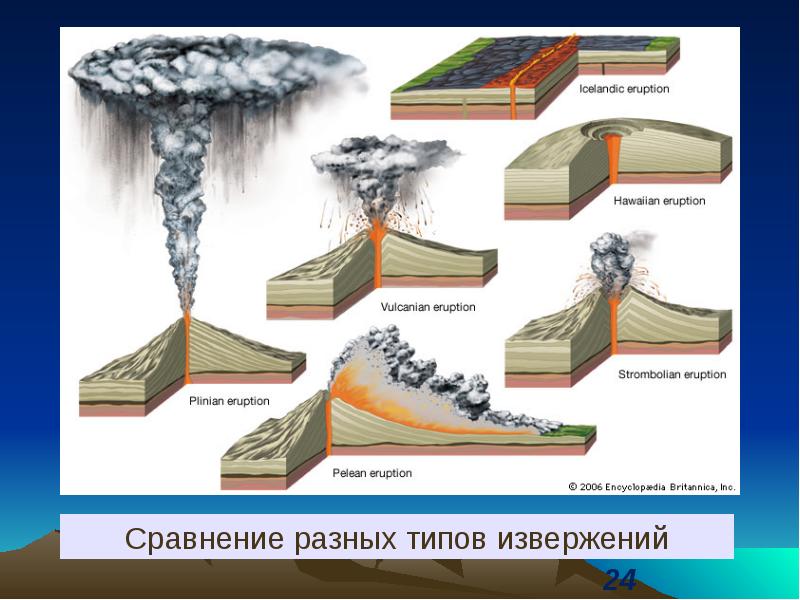 Этапы образования вулкана в картинках