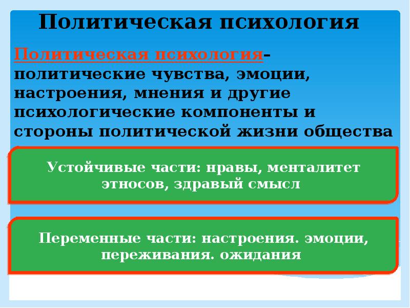 Политическое сознание и политическое поведение презентация 11 класс профиль