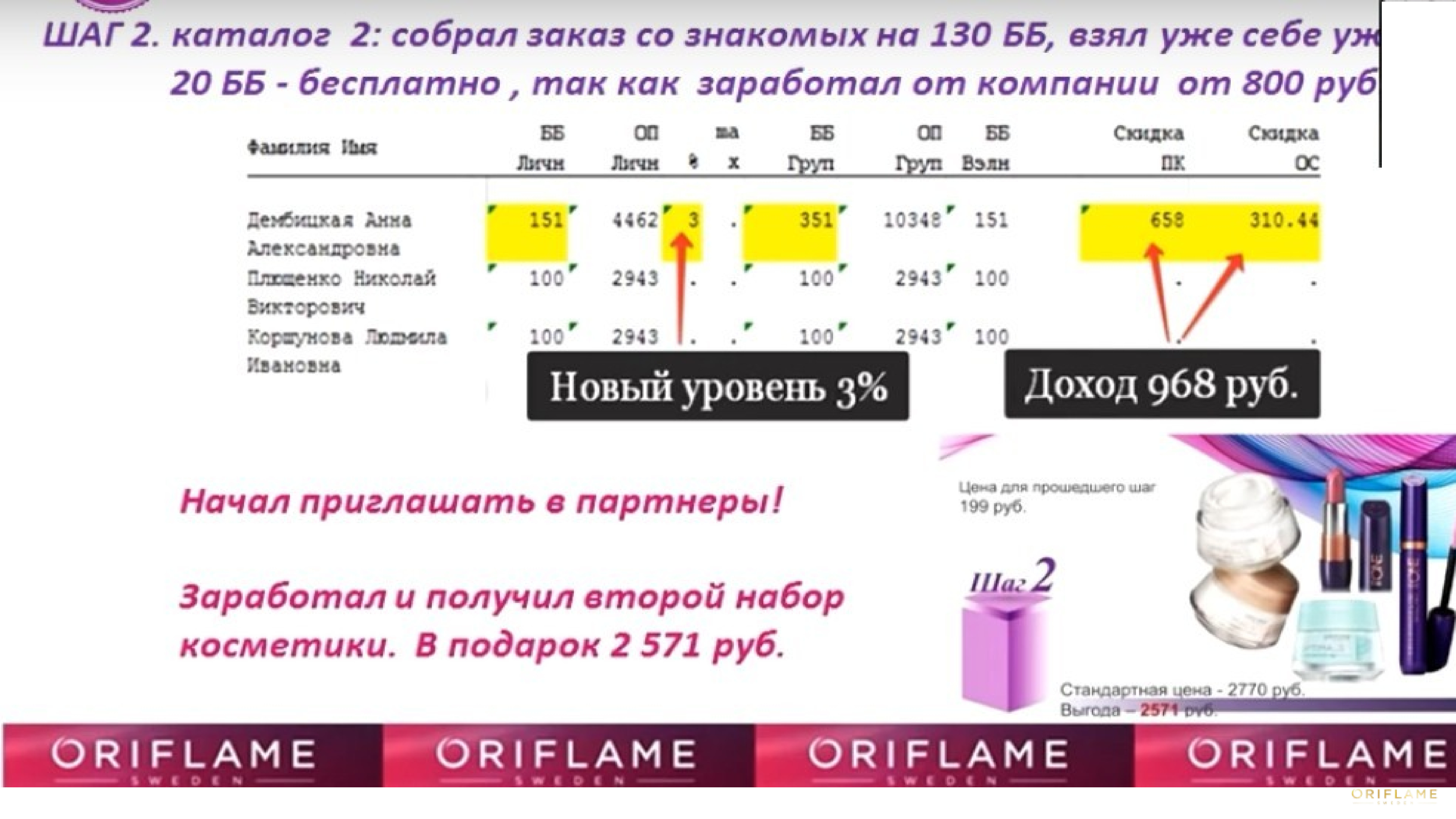 Презентация орифлейм санникова