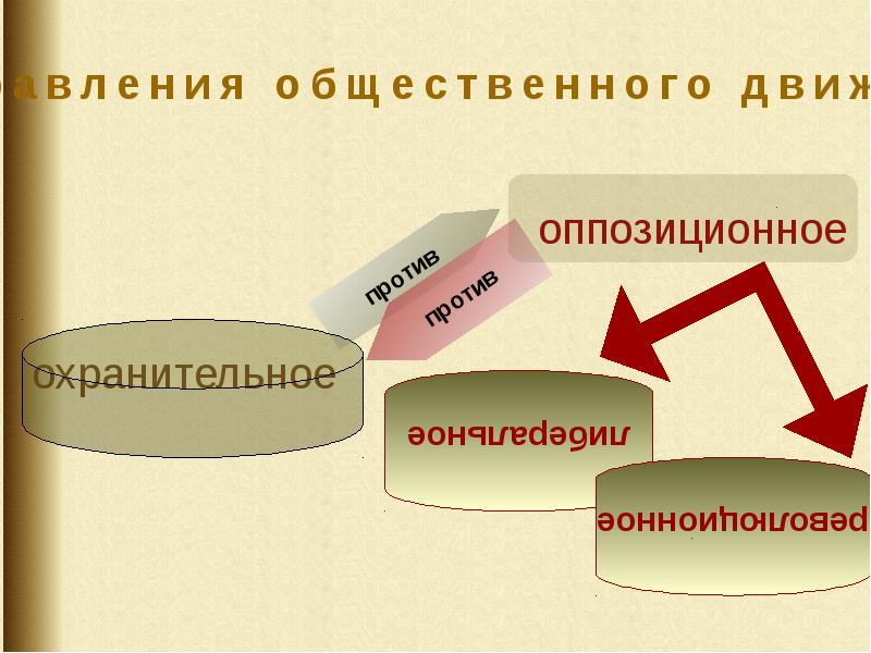 Общественное движение при александре 3 схема