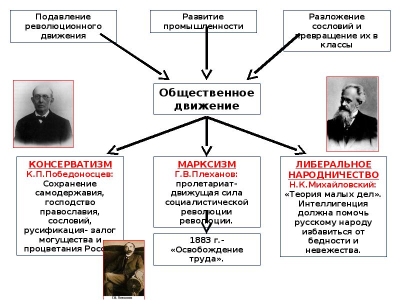 Рабочее движение презентация