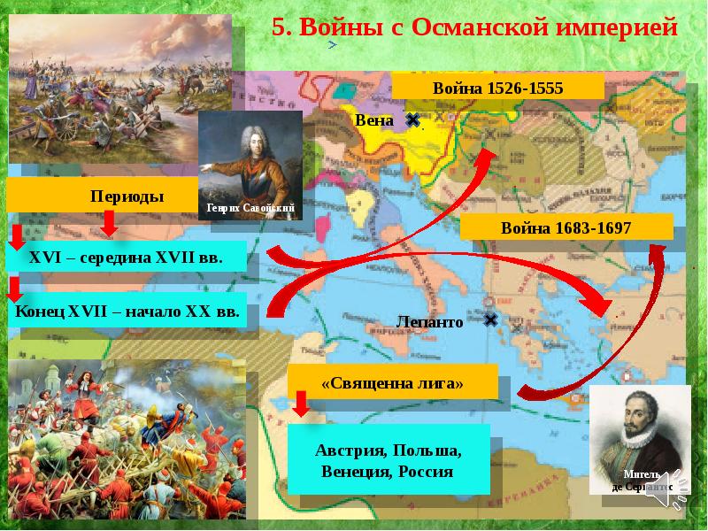 Международные отношения 16 17 века презентация 7 класс