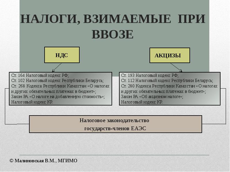 Таможенные платежи в еаэс презентация