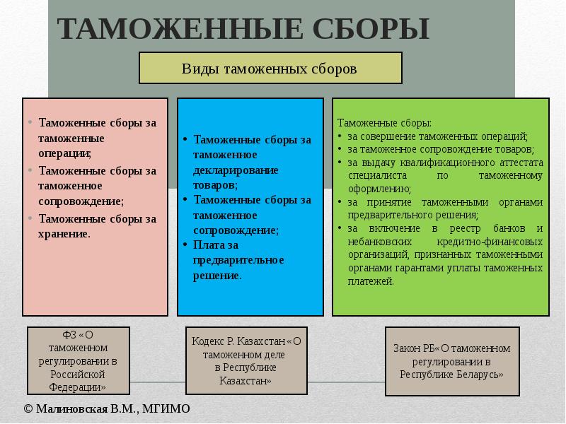 Таможенные сборы Закон РБ«О таможенном регулировании в Республике Беларусь»