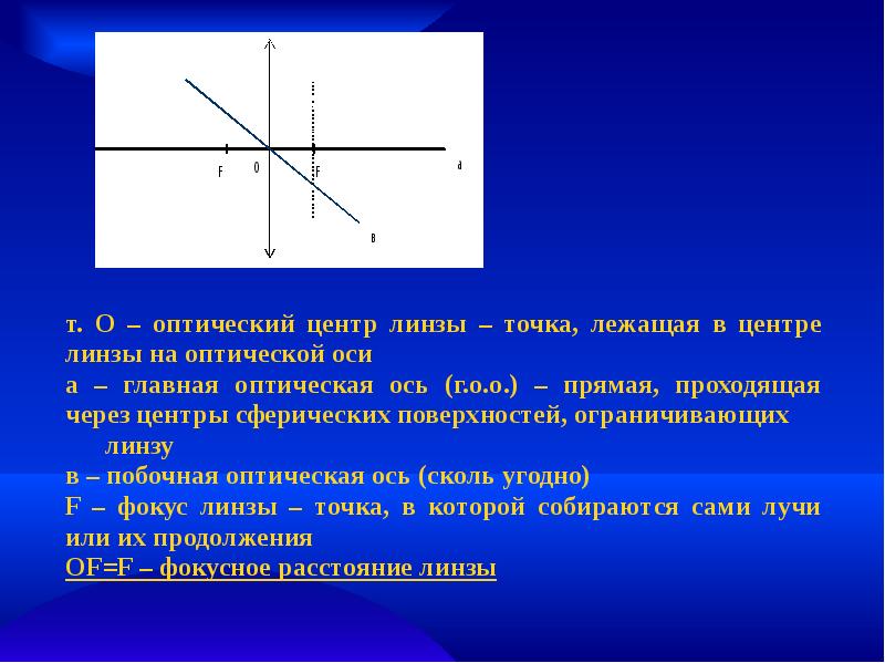 Линзы формула тонкой линзы презентация