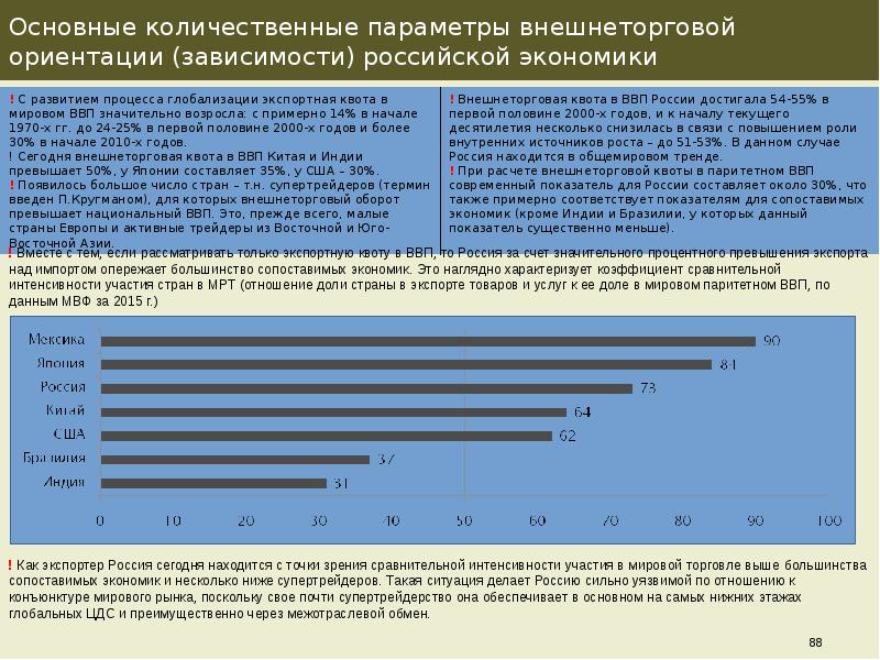 Зависимость российской экономики