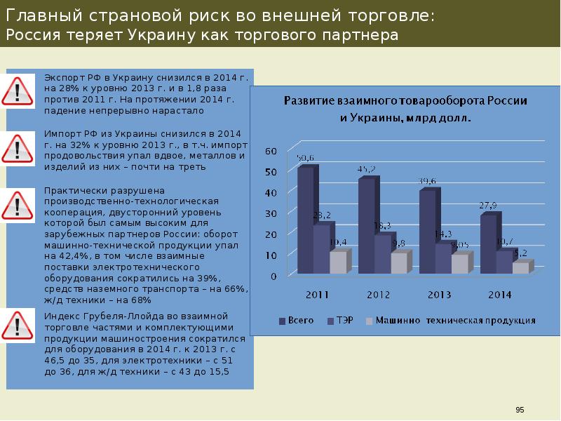 Внешнеторговая политика презентация по экономике 11 класс