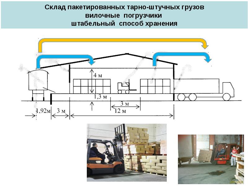 Тарно упаковочные и штучные грузы презентация