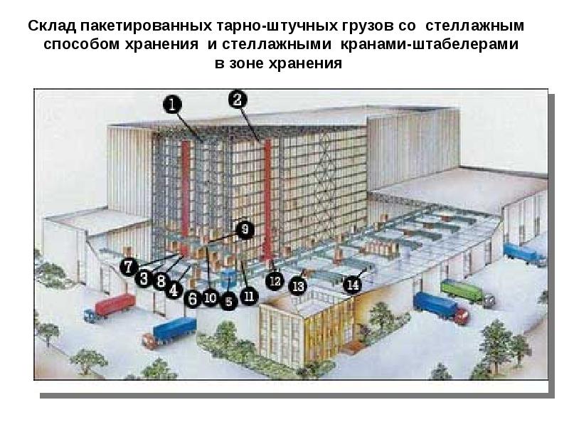 Тарно штучные грузы презентация