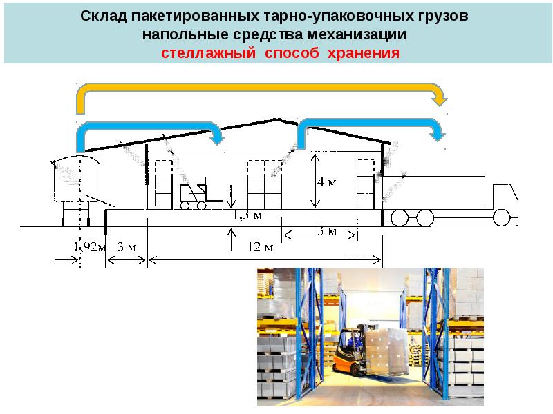 Тарно штучные грузы презентация