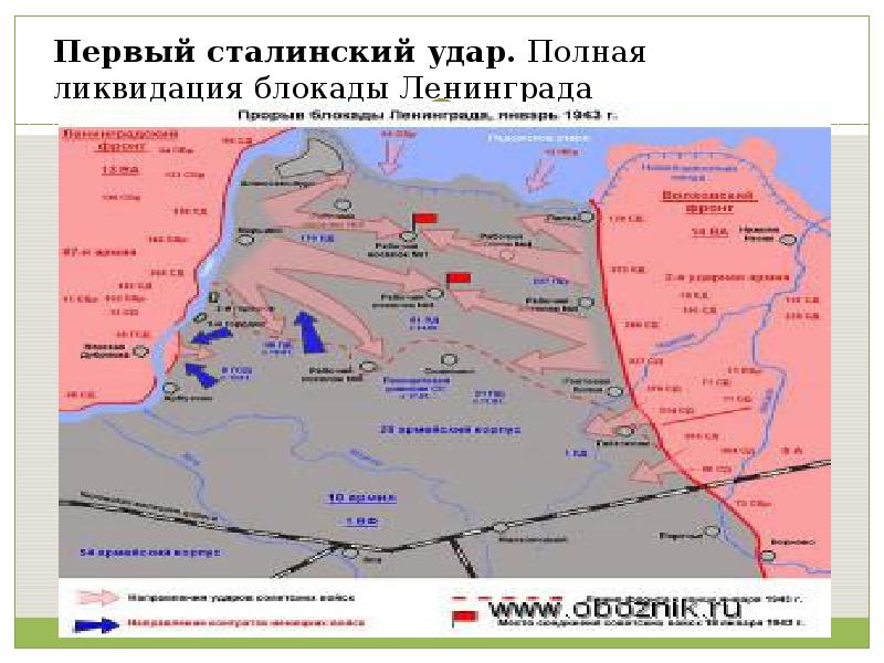 Первый сталинский удар какой город. Первый сталинский удар 1944. 1 Сталинский удар карта. Освобождение Ленинграда первый сталинский удар. Первый сталинский удар карта.