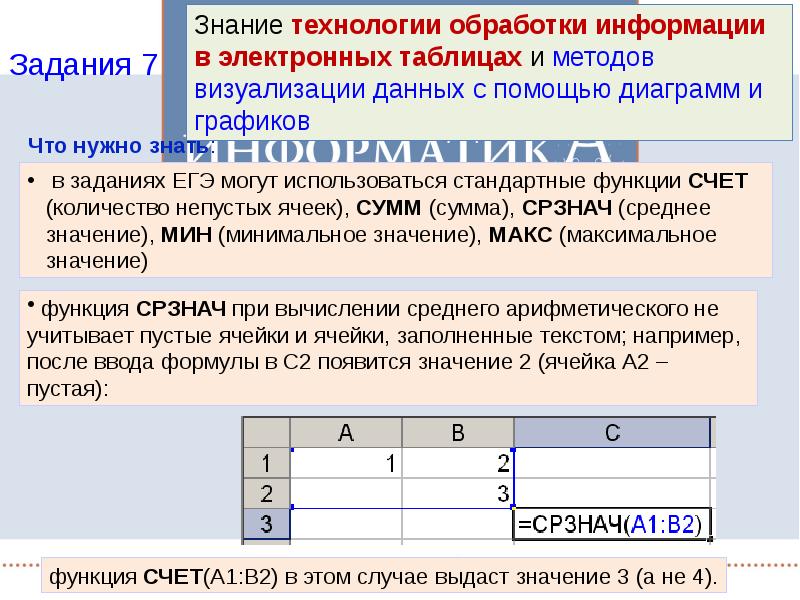 Знание технологии. Обработка информации в электронных таблицах. Обработка данных в электронных таблицах. Технология работы с электронными таблицами. Технологии обработки данных в таблице.