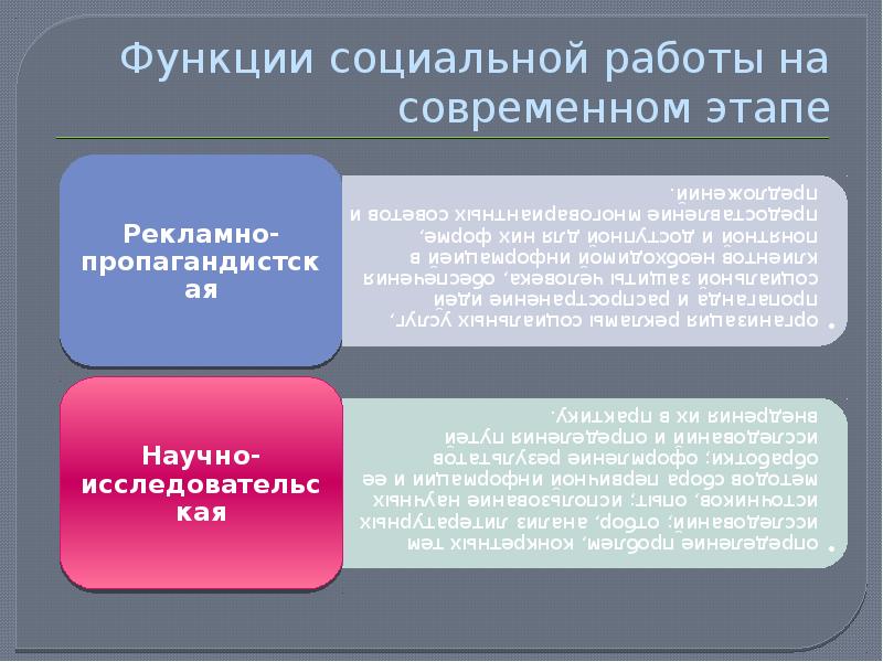 Функция социальной памяти исторической науки состоит. Функции социальной работы. Функция социальной памяти.