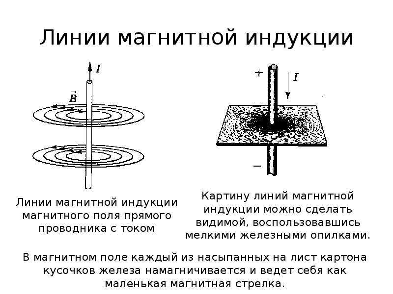 Сделайте рисунок и опишите опыт с помощью которого можно проверить справедливость закона ампера