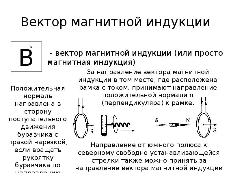 Магнитное поле тока сила ампера сила лоренца. Магнитное поле магнитная индукция закон ампера. Взаимодействие проводников с током сила ампера. Закон ампера для магнитного поля формула. Сила ампера действующая на проводник с током направлена.