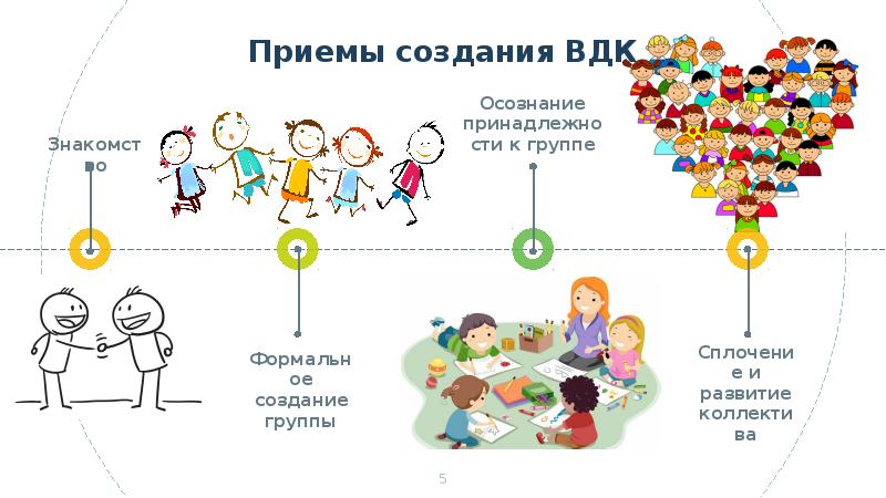 Временный детский коллектив в лагере презентация