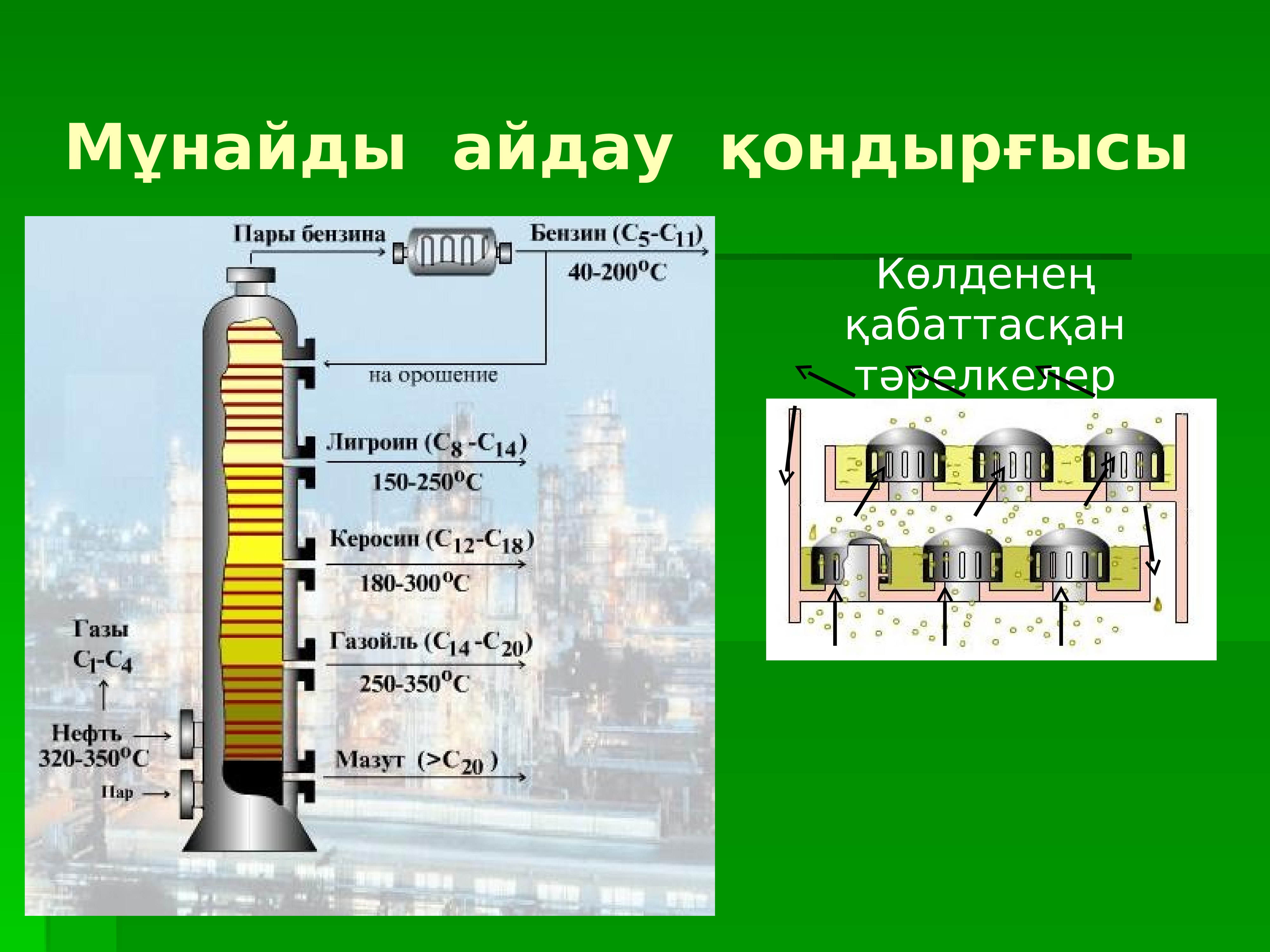 Мұнайға серік газдар презентация