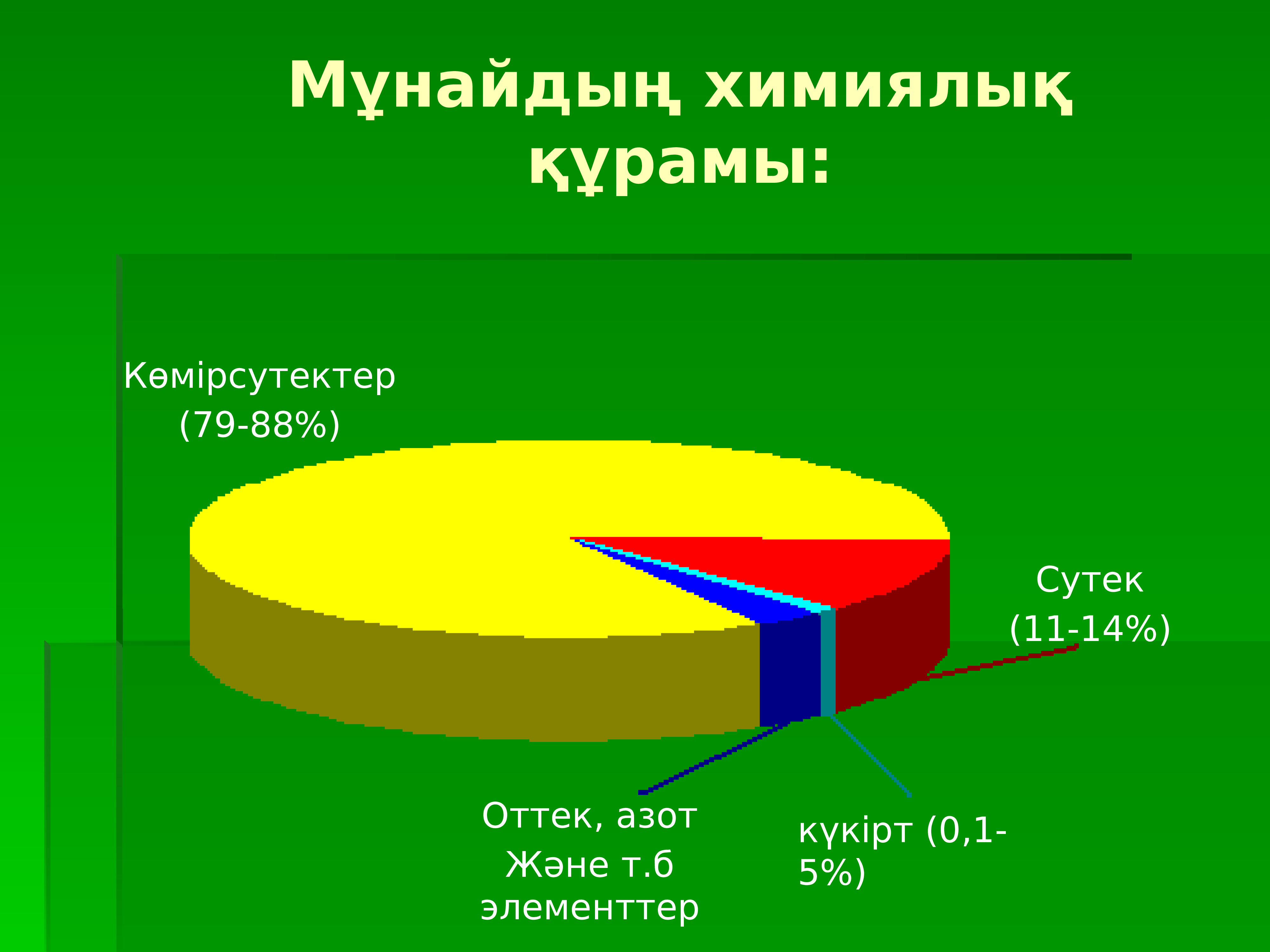 Какие углеводороды входят в нефть. Из чего состоит нефть химический состав. Состав нефти диаграмма. Химический состав нефти диаграмма. Элементный состав нефти.