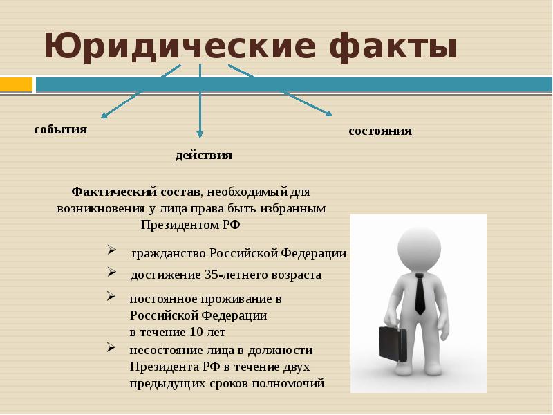 Юридические факты в административном праве презентация