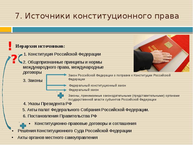 Конституционное право проект